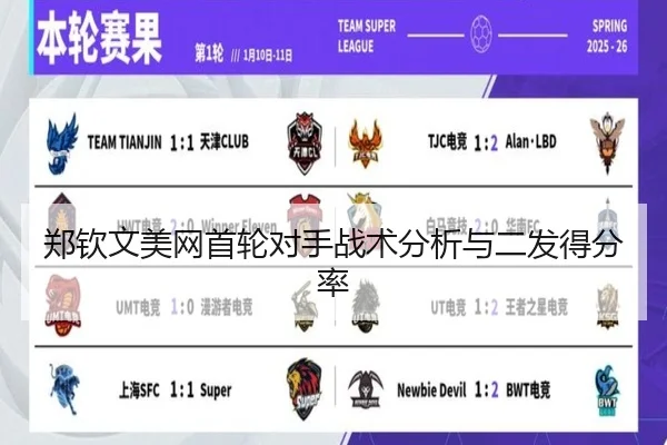 郑钦文美网首轮对手战术分析与二发得分率
